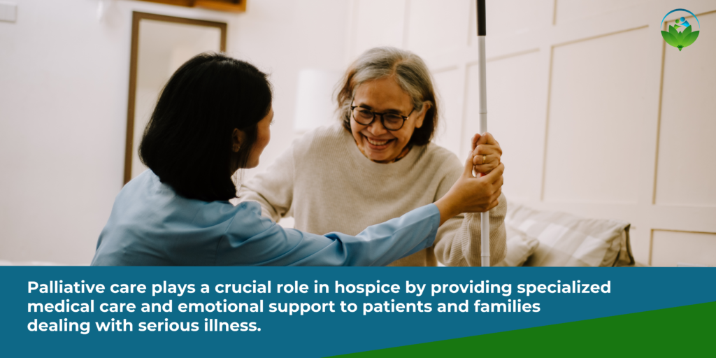 Palliative care plays a crucial role in hospice by providing specialized medical care and emotional support to